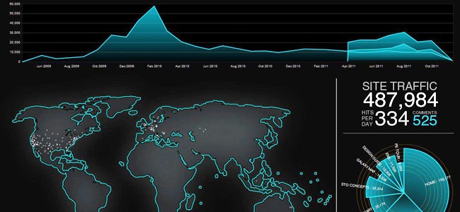 Site Traffic